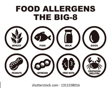 Eight major food allergens, wheat, fish, milk, eggs, peanuts, soybeans, tree nuts and crab
