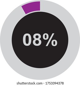 eight percentage circle icon, 8 percent