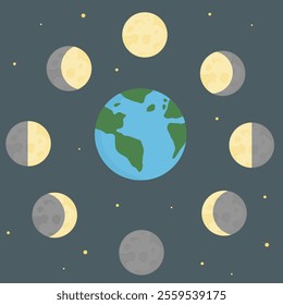  the eight phases of the moon arranged in a circular pattern around Earth. The lunar cycle, include the full moon, new moon, first and last quarters, and crescent and gibbous phases. 