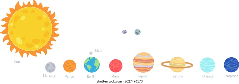 The eight planets of the solar system are Mercury, Venus, Earth, Mars, Jupiter, Saturn, Uranus, and Neptune in order.