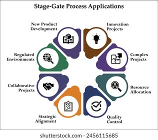 Eight Stage-Gate process application. Infographic template with icons and description placeholder