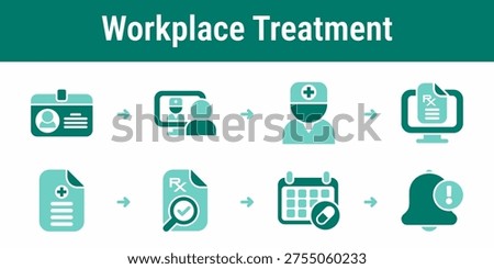 Eight step employee care workflow with telehealth visit, doctor approval, digital prescription, medical certificate and treatment schedule