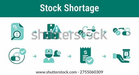 Eight step pharmacy workflow with inventory alert, medication alternative selection, interaction check, doctor approval and dispense