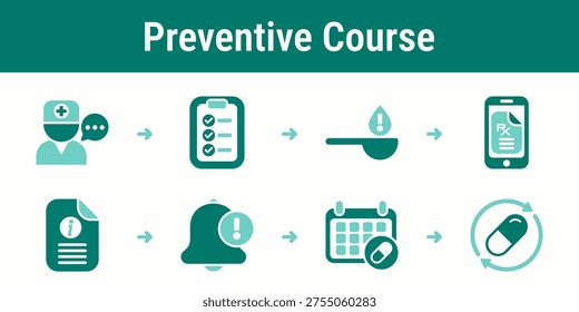 Eight step preventive care workflow with doctor planning, dosage setup, electronic prescription, usage instructions, schedule reminders and renewal