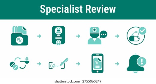 Eight step specialist review workflow with prescription history, interaction check, alternative selection, doctor approval and patient notification