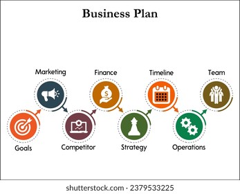 Eight steps of Business plan with icons in an infographic template