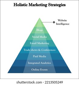 Eight steps Of Holistic Marketing Strategies in a pyramid Infographic template