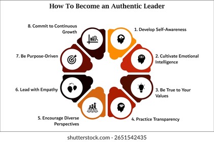 Eight steps of how to become an authentic leader. Infographic template with icons and description placeholder