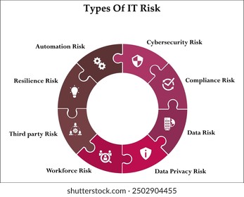 Ocho tipos de riesgos de TI. Plantilla de infografía con iconos y marcador de posición de descripción