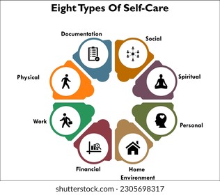 Eight Types Of Self-care. Infographic template with icons