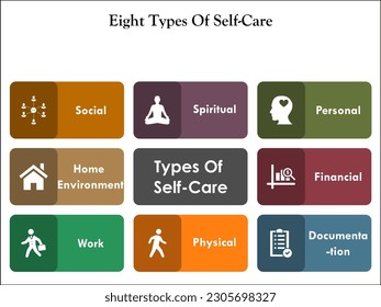 Eight Types Of Self-care. Infographic template with icons