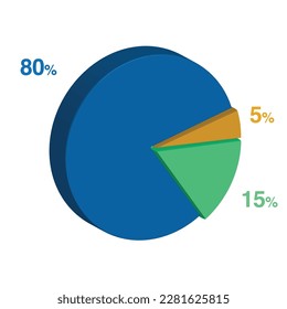 eighty 80 15 fifteen 5 five percent 3d Isometric 3 part pie chart diagram for business presentation. Vector infographics illustration eps.