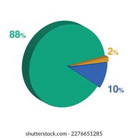 eighty eight ten 88 10 2 two percent 3d Isometric 3 part pie chart diagram for business presentation. Vector infographics illustration eps.