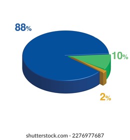 eighty eight ten 88 10 2 two percent 3d Isometric 3 part pie chart diagram for business presentation. Vector infographics illustration eps.