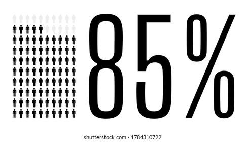 Eighty Five Percent People Graphic, 85 Percentage Population Demography  Diagram. Vector People Icon Chart Design For Web Ui Design. Flat Vector Illustration Black And Grey On White Background.