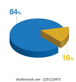 Eighty four 84 Sixteen 16 3d Isometric pie chart diagram for business presentation. Vector infographics illustration eps.