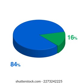ochenta y cuatro dieciséis 16 84 3d Gráfico circular isométrico para presentación de negocios. Pasos de ilustración de infografía vectorial.