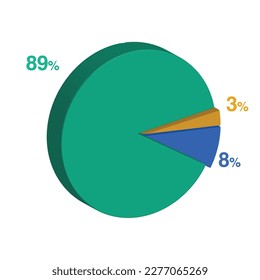 eighty nine eight 89 8 3 three percent 3d Isometric 3 part pie chart diagram for business presentation. Vector infographics illustration eps.