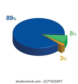 eighty nine eight 89 8 3 three percent 3d Isometric 3 part pie chart diagram for business presentation. Vector infographics illustration eps.