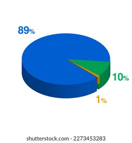 eighty nine ten 89 10 1 one percent 3d Isometric 3 part pie chart diagram for business presentation. Vector infographics illustration eps.