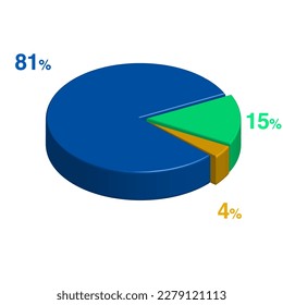 eighty one fifteen 81 15 four 4 percent 3d Isometric 3 part pie chart diagram for business presentation. Vector infographics illustration eps.