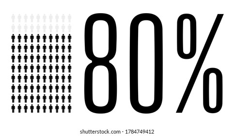 Eighty percent people graphic, 80 percentage population demography diagram. Vector people icon chart design for web ui design. Flat vector illustration black and grey on white background.