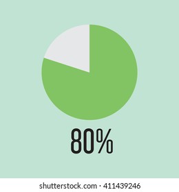 Eighty percentage circle icon, vector illustrator