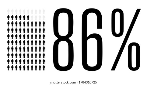 Eighty six percent people graphic, 86 percentage population demography diagram. Vector people icon chart design for web ui design. Flat vector illustration black and grey on white background.