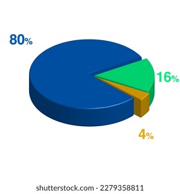 eighty sixteen 80 16 four 4 percent 3d Isometric 3 part pie chart diagram for business presentation. Vector infographics illustration eps.