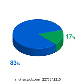 Eighty three 83 seventeen 17 3d Isometric pie chart diagram for business presentation. Vector infographics illustration eps.