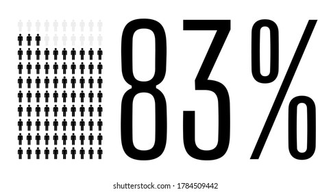 Eighty Three Percent People Graphic, 83 Percentage Population Demography Diagram. Vector People Icon Chart Design For Web Ui Design. Flat Vector Illustration Black And Grey On White Background.