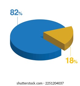 Eighty two 82 eighteen 18 3d Isometric pie chart diagram for business presentation. Vector infographics illustration eps.