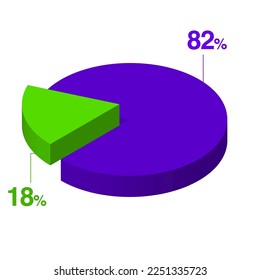 Eighty two 82 eighteen 18 3d Isometric pie chart diagram for business presentation. Vector infographics illustration eps.