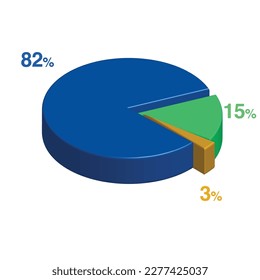 eighty two fifteen 82 15 3 three percent 3d Isometric 3 part pie chart diagram for business presentation. Vector infographics illustration eps.