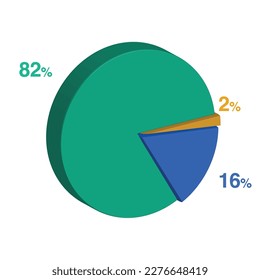 eighty two sixteen 82 16 2 two percent 3d Isometric 3 part pie chart diagram for business presentation. Vector infographics illustration eps.