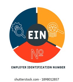 EIN - Employer Identification Number acronym. business concept background.  vector illustration concept with keywords and icons. lettering illustration with icons for web banner, flyer, landing page