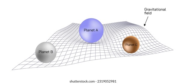 Einstein field equation is the Ricci scalar curvature metric tensor. General theory of relativity. The geometry of spacetime to the distribution of matter. general physics vector illustration images.