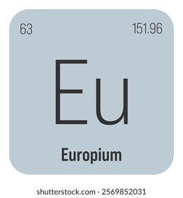 Einsteinium, Es, periodic table element with name, symbol, atomic number and weight. Synthetic radioactive element with potential uses in scientific research and nuclear power.