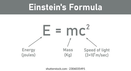Einstein's formula. Energy, mass and speed of light equation. EMC formula. Mass and energy Einstein equation. Physics resources for teachers and students. Vector illustration.