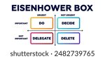 Eisenhower box. Infographics of strategy of important priorities with matrix arrangement and business decisions with marketing moves for choosing business vector solutions