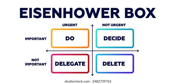 Eisenhower box. Infographics of strategy of important priorities with matrix arrangement and business decisions with marketing moves for choosing business vector solutions