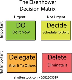 The Eisenhower Decision Matrix  - Framework Of Time Management 