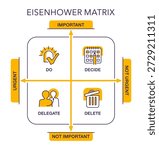 Eisenhower matrix diagram in thin line. Task prioritization by urgency and importance. Visual framework for time management, productivity, decision making, planning, and workflow organization.