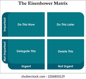 Eisenhower Matrix Matrix Infographic Template Stock Vector (Royalty ...