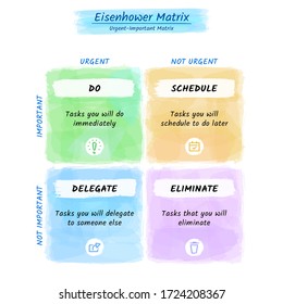 The Eisenhower Matrix painted using water color, urgent important matrix, Prioritize task, Task Management, Project Management