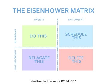 Eisenhower Matrix Scheme Prioritizing Life Work Stock Vector (Royalty ...