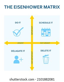 Eisenhower matrix. Scheme prioritizing in life and work. Deadline diagram. Project task management. Modern flat infographic template. Vector illustration.