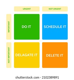 Eisenhower matrix. Scheme prioritizing in life and work. Deadline diagram. Project task management. Modern flat infographic template. Vector illustration.