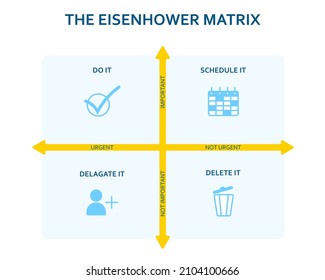 Eisenhower matrix. Scheme prioritizing in life and work. Deadline diagram. Project task management. Modern flat infographic template. Vector illustration.