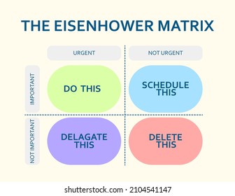 Eisenhower matrix. Scheme prioritizing in life and work. Deadline diagram. Project task management. Modern flat infographic template. Vector illustration.